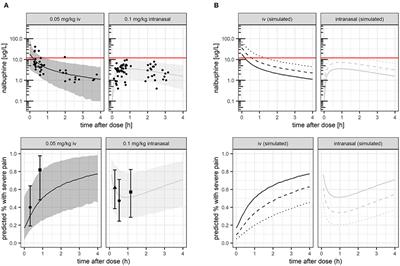 Pharmacometric Analysis of Intranasal and Intravenous Nalbuphine to Optimize Pain Management in Infants
